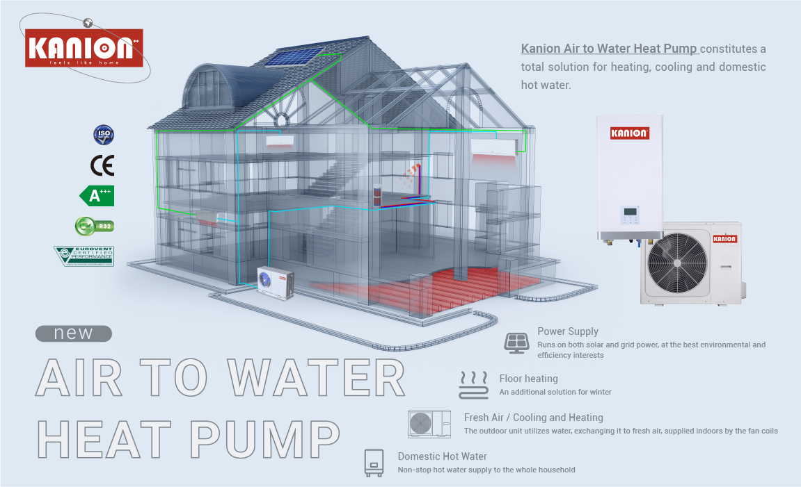 air to water heat pump Kanion Co, KANION